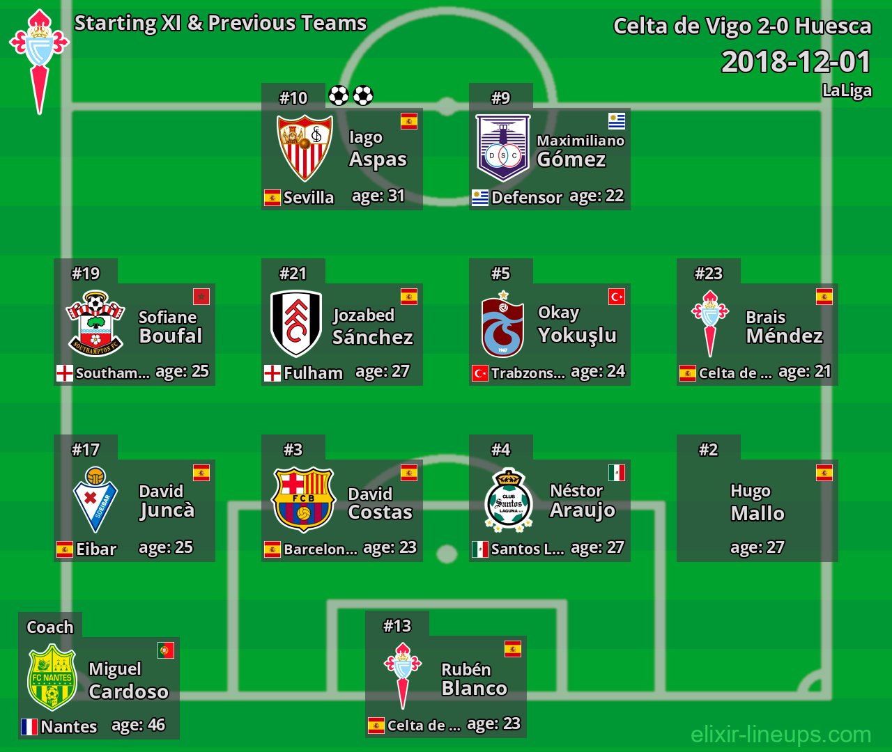 Celta de Vigo Starting XI & Previous Teams 2018-12-01