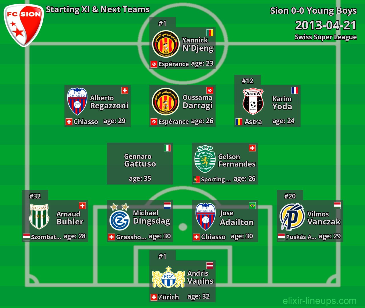 Sion Starting XI & Next Teams 2013-04-21