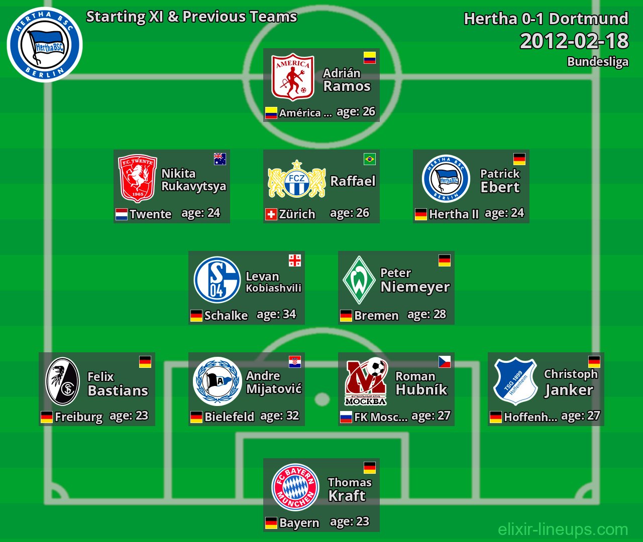 Hertha Starting XI & Previous Teams 2012-02-18