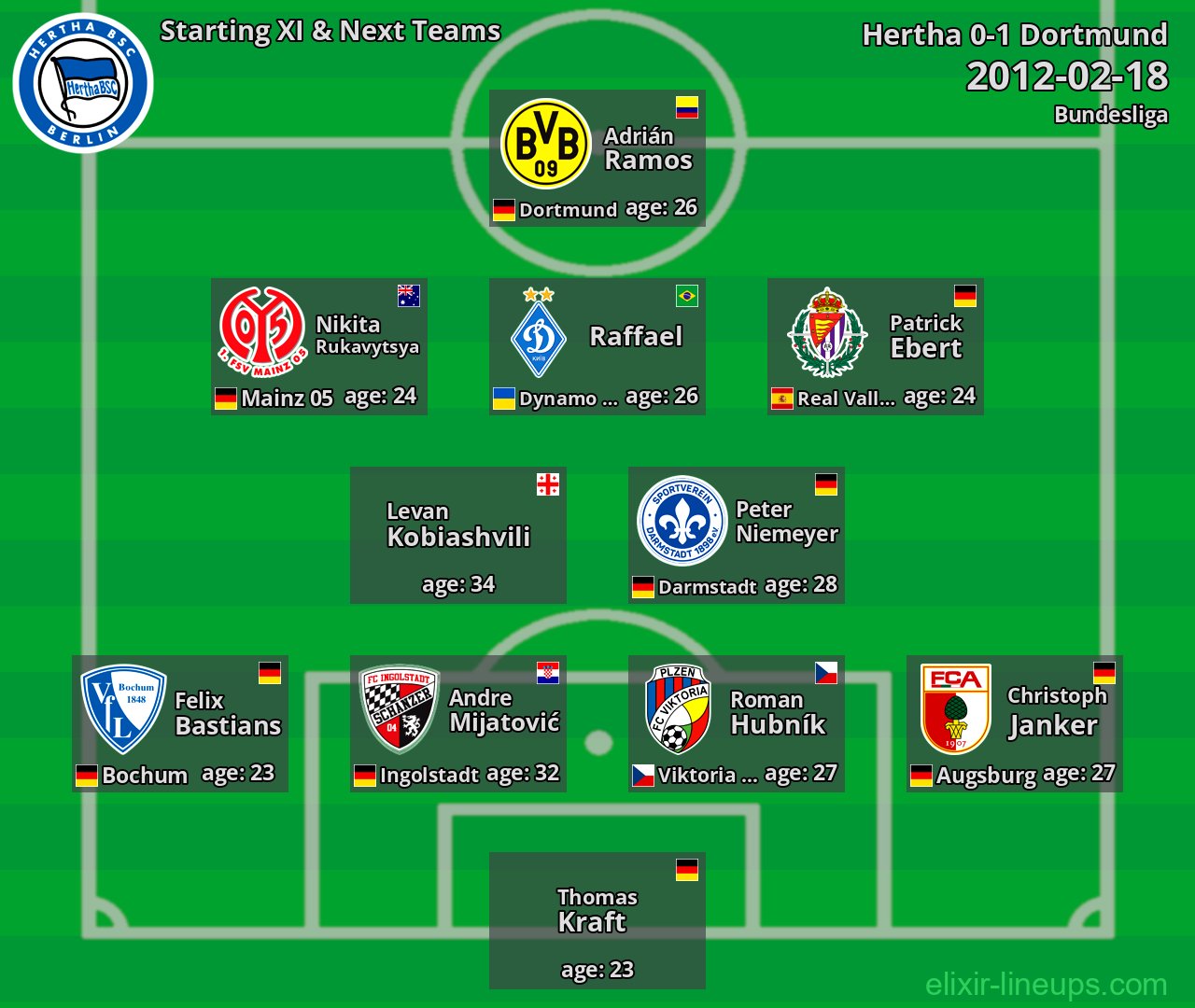 Hertha Starting XI & Next Teams 2012-02-18