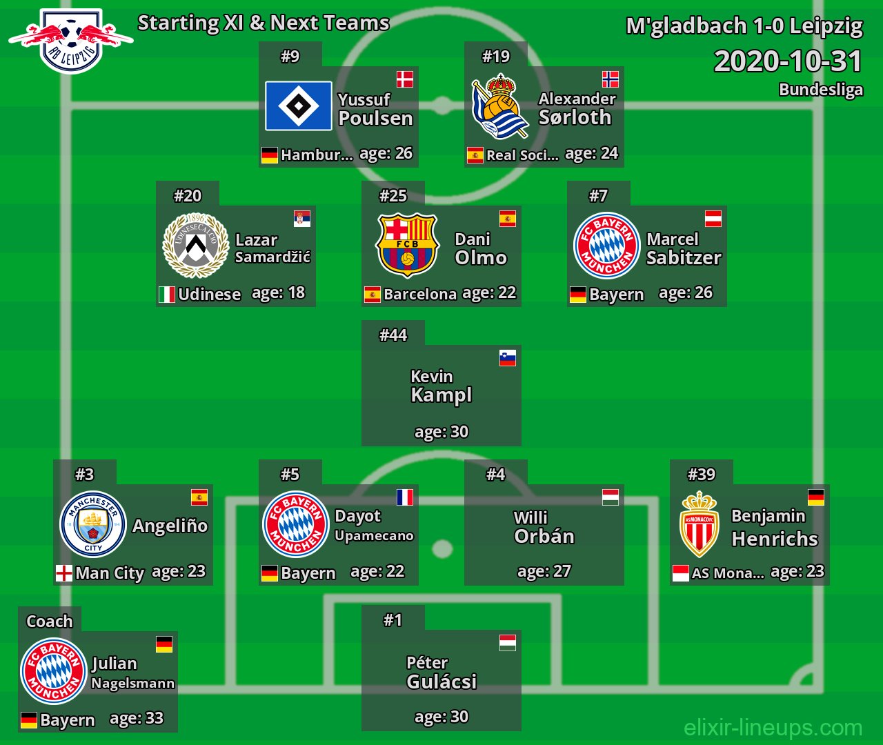 Leipzig Starting XI & Next Teams 2020-10-31