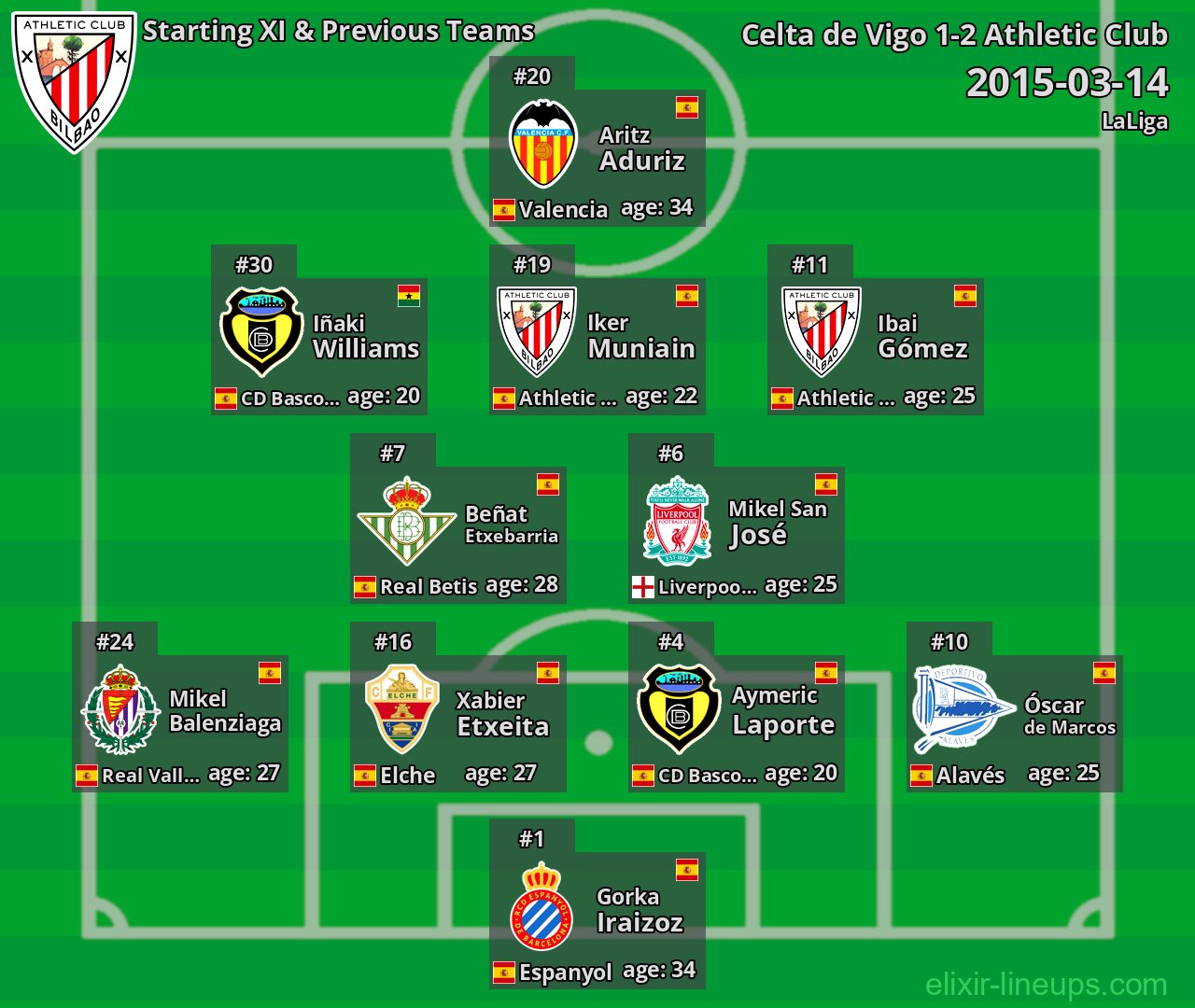 Athletic Club Starting XI & Previous Teams 2015-03-14