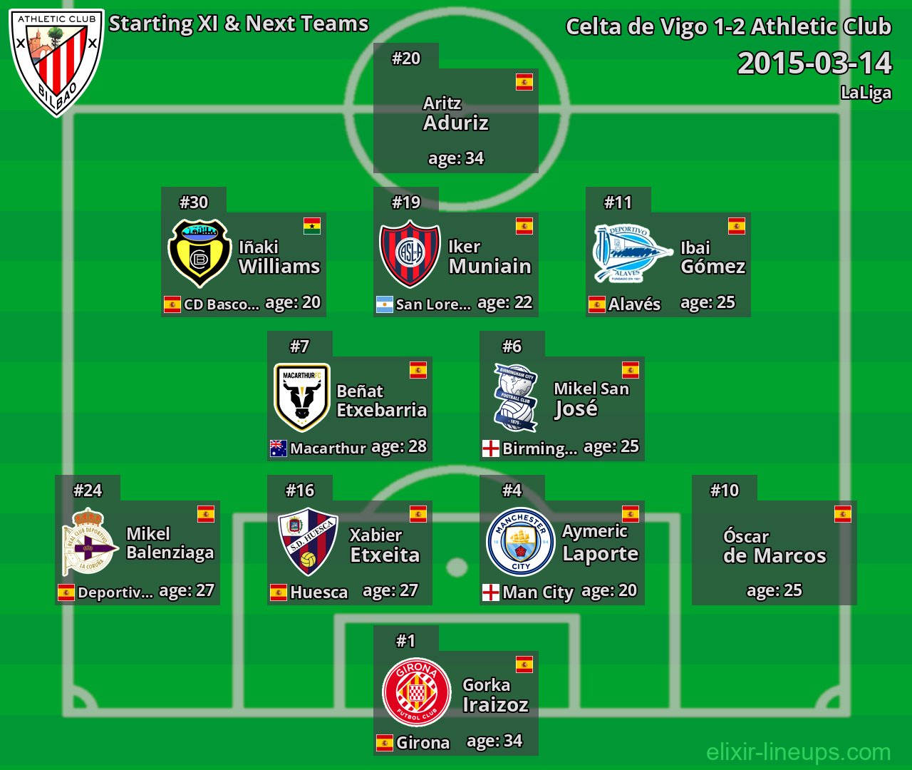 Athletic Club Starting XI & Next Teams 2015-03-14
