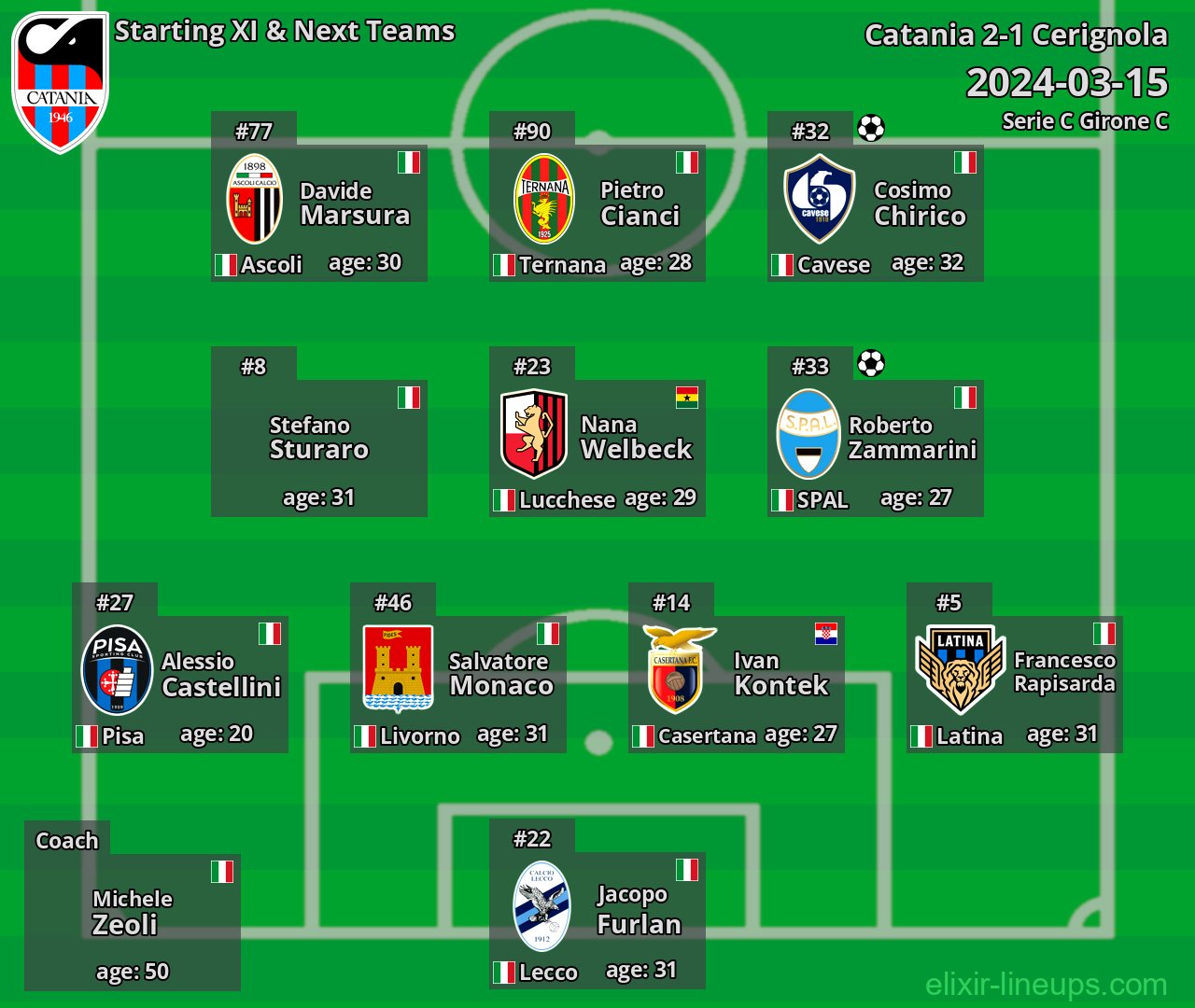 Catania Starting XI & Next Teams 2024-03-15