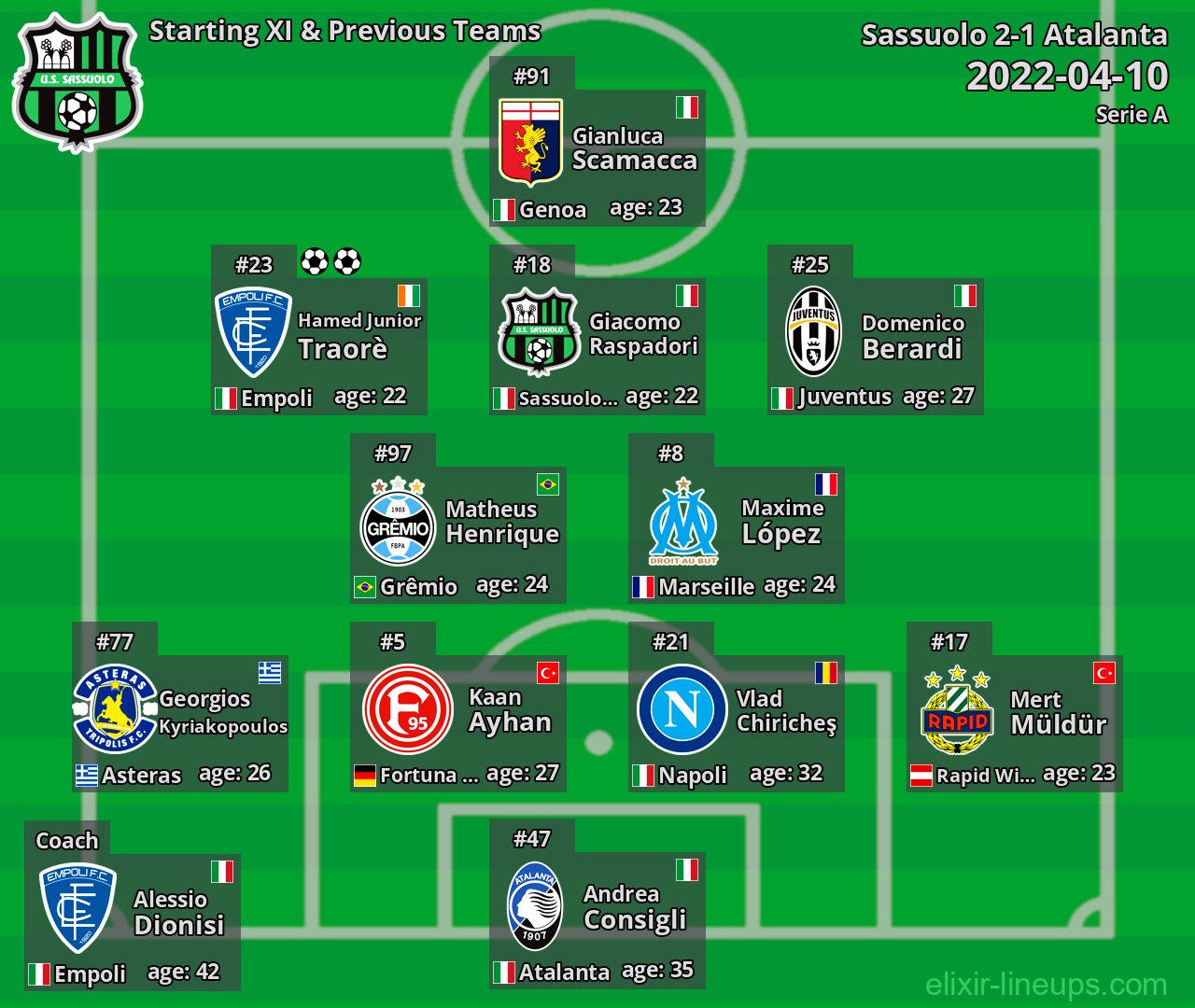 Sassuolo Starting XI & Previous Teams 2022-04-10