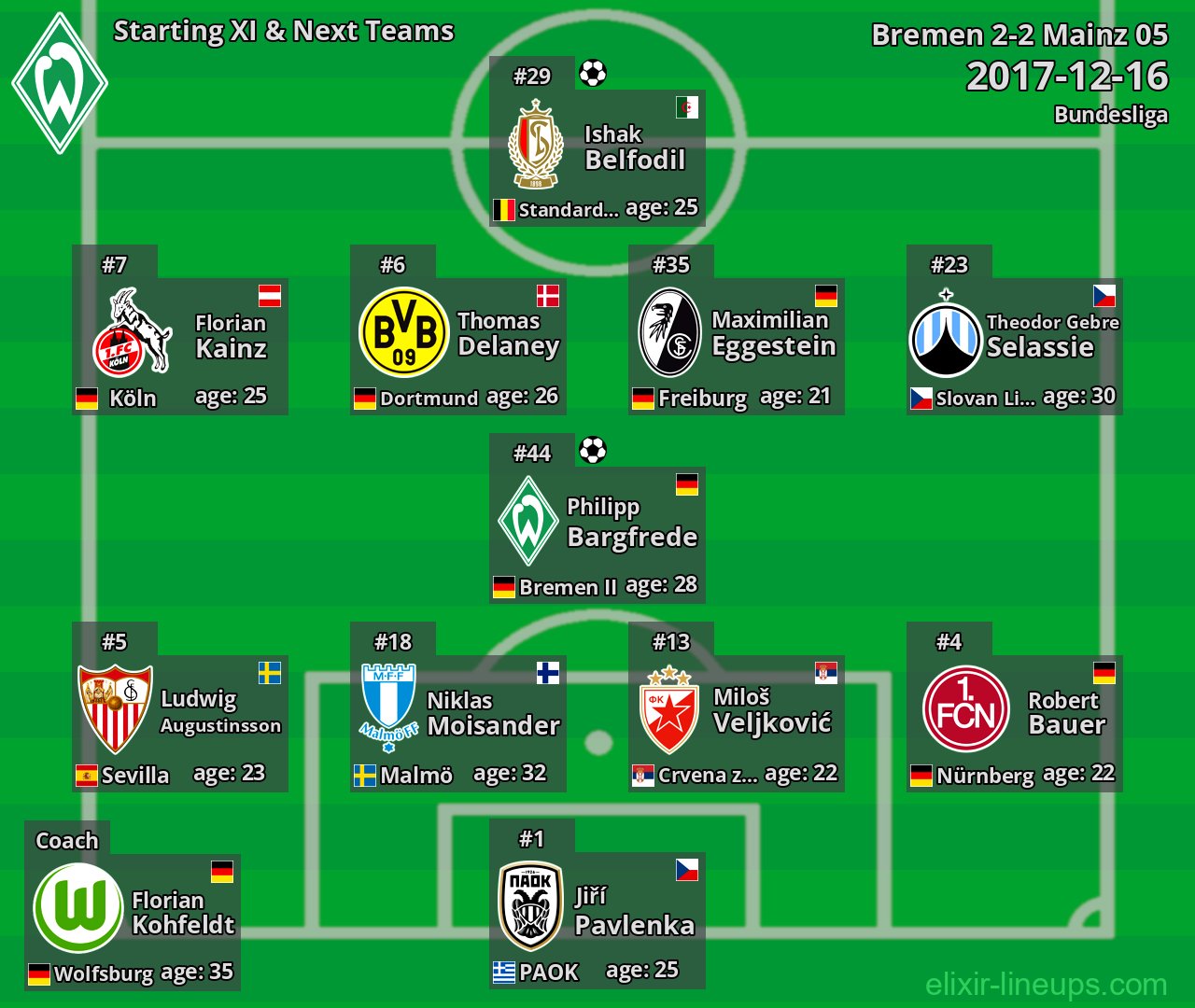 Bremen Starting XI & Next Teams 2017-12-16