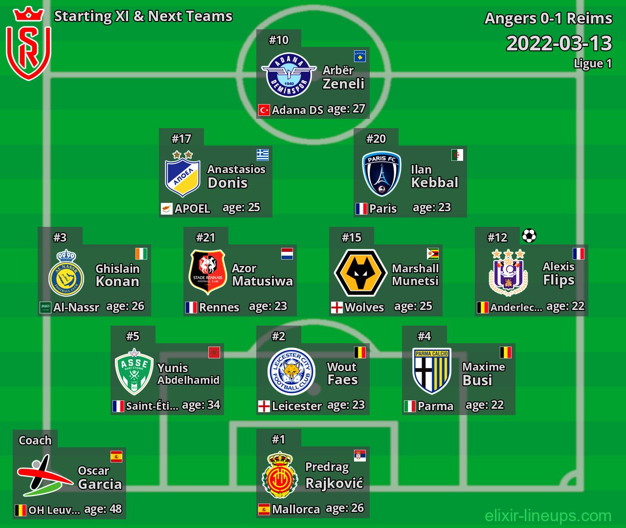 Reims Starting XI & Next Teams 2022-03-13