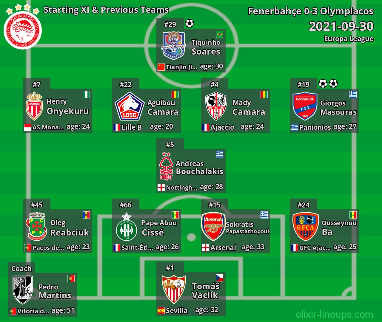 Olympiacos Starting XI & Previous Teams 2021-09-30