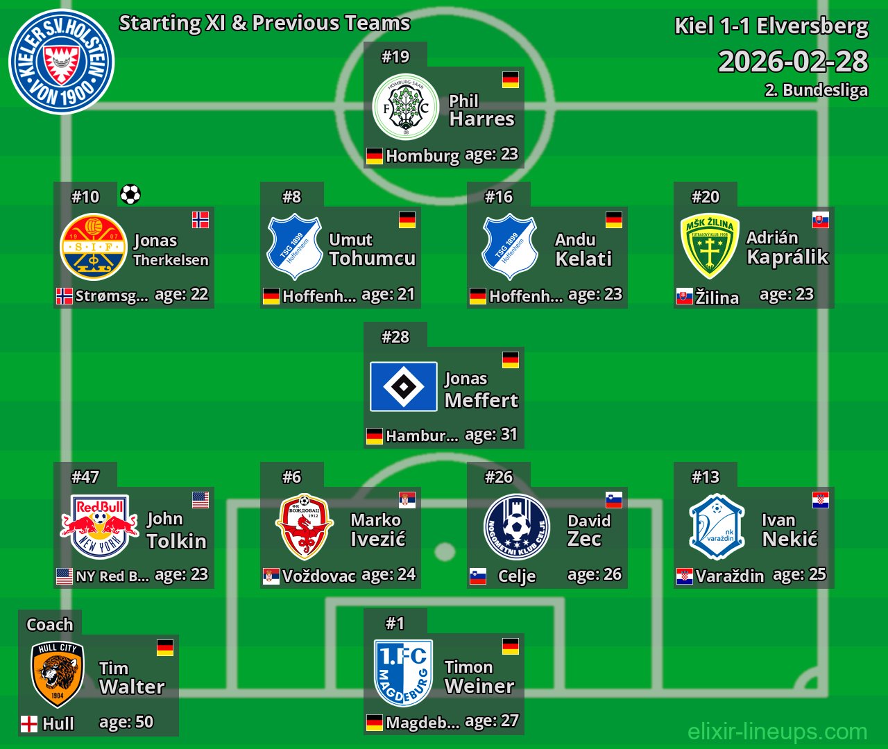 Kiel Starting XI & Previous Teams 2026-02-28