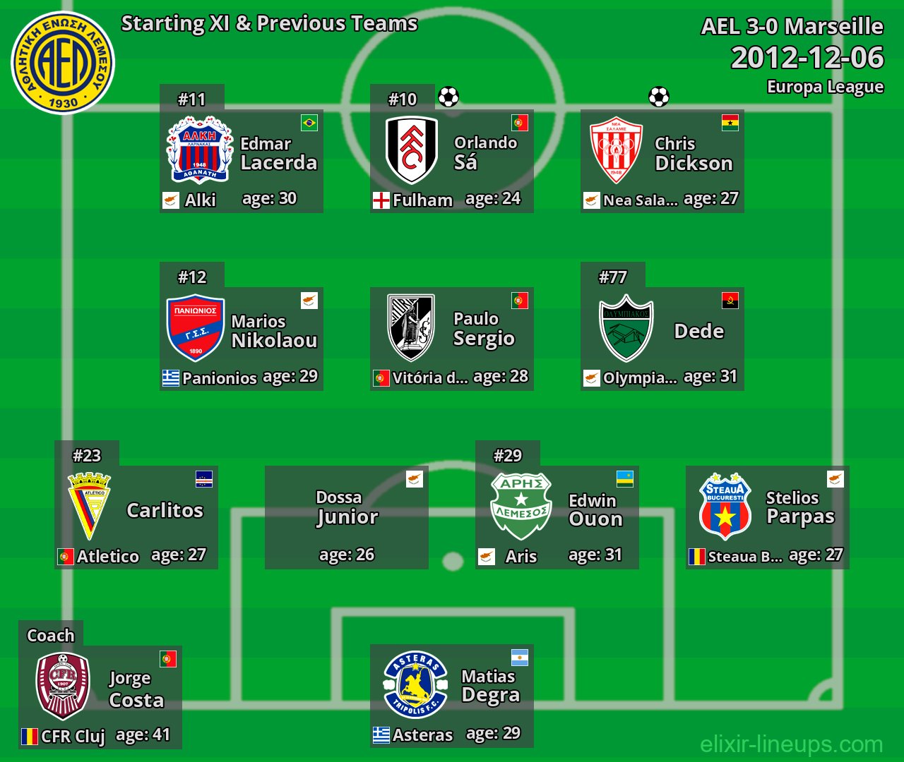 AEL Starting XI & Previous Teams 2012-12-06