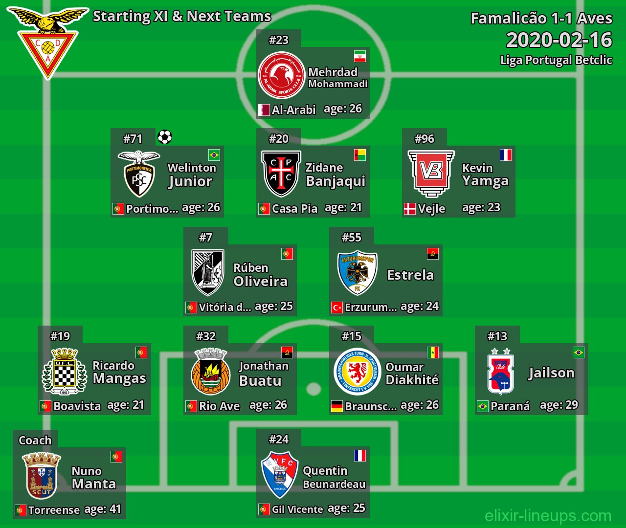 Aves Starting XI & Next Teams 2020-02-16