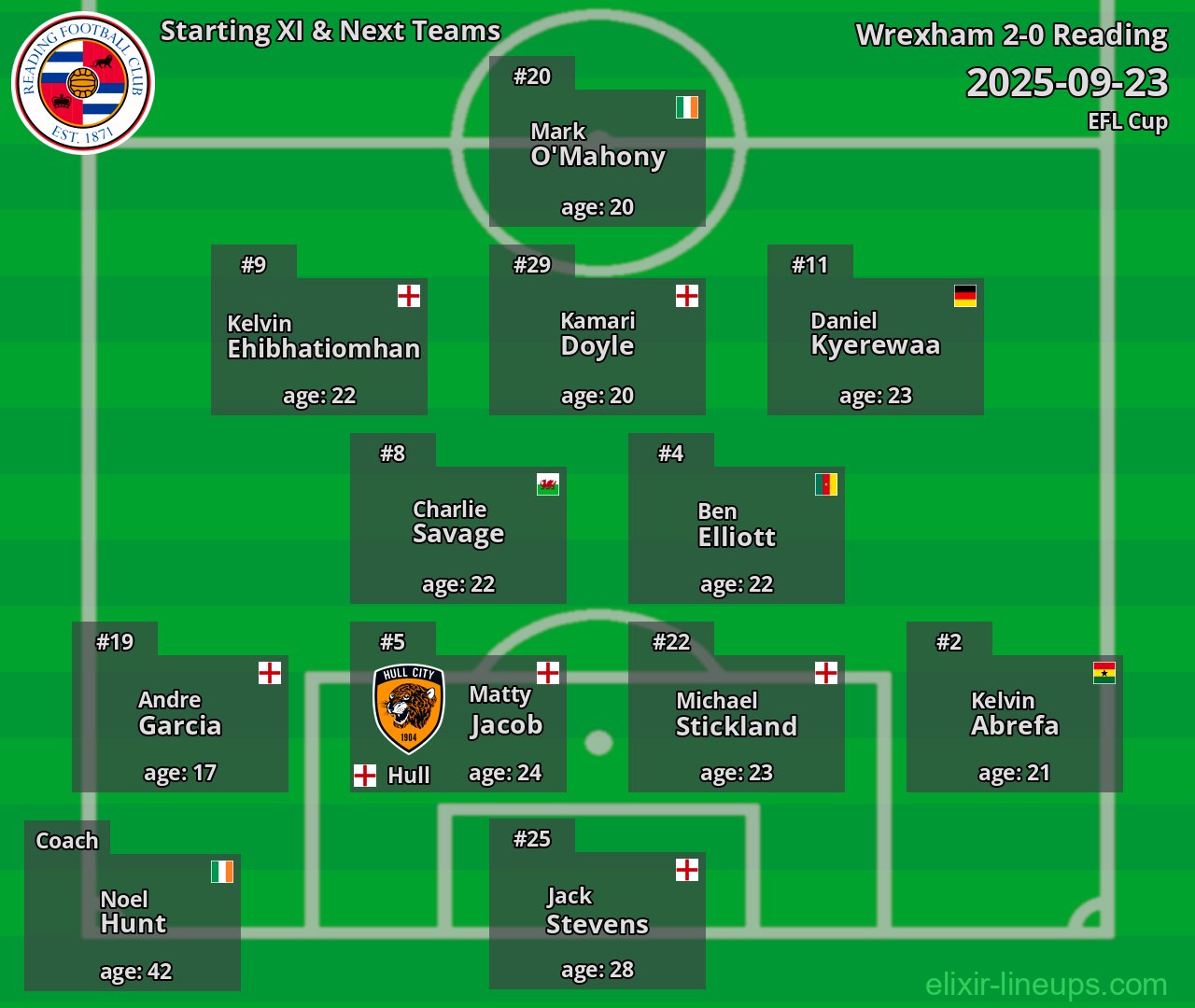 Reading Starting XI & Next Teams 2025-09-23