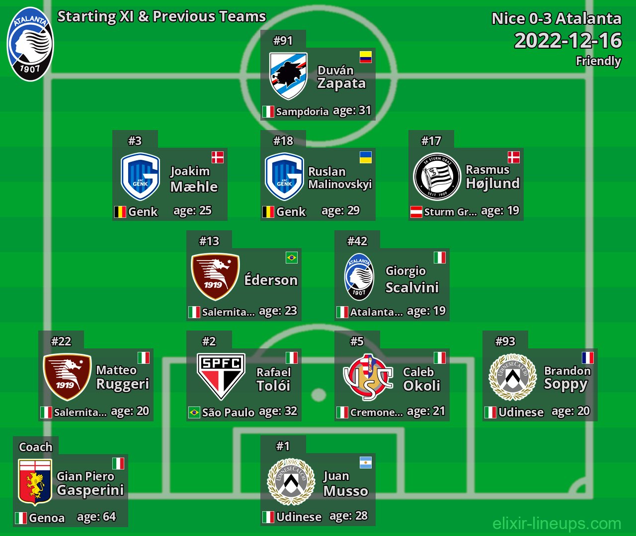 Atalanta Starting XI & Previous Teams 2022-12-16