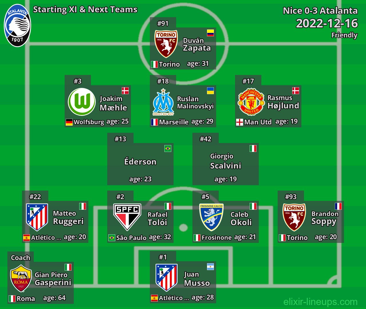 Atalanta Starting XI & Next Teams 2022-12-16