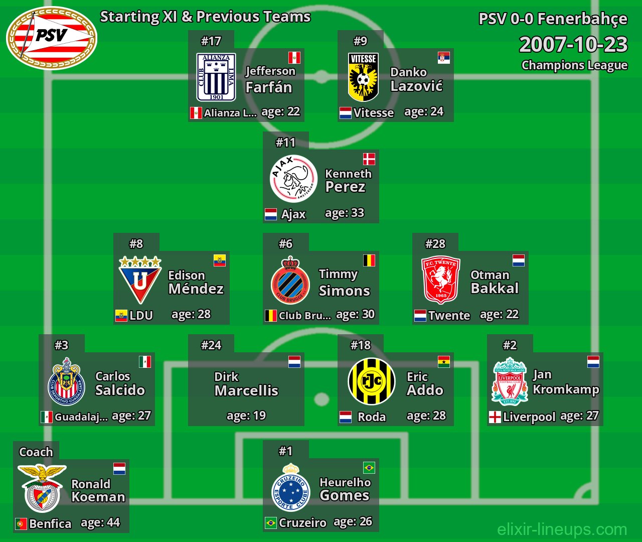 PSV Starting XI & Previous Teams 2007-10-23