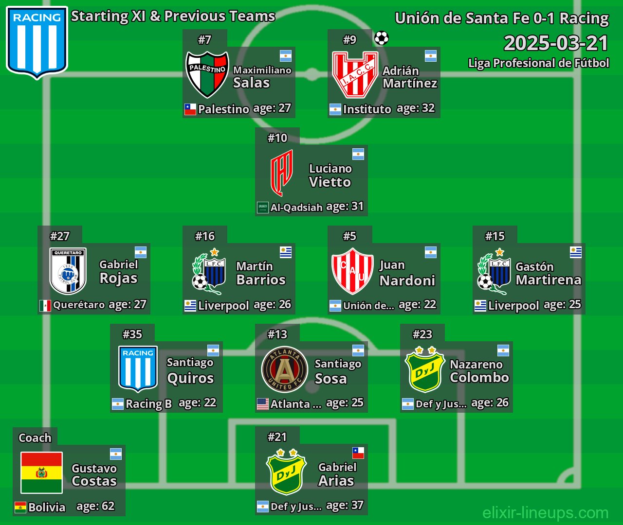Racing Starting XI & Previous Teams 2025-03-21
