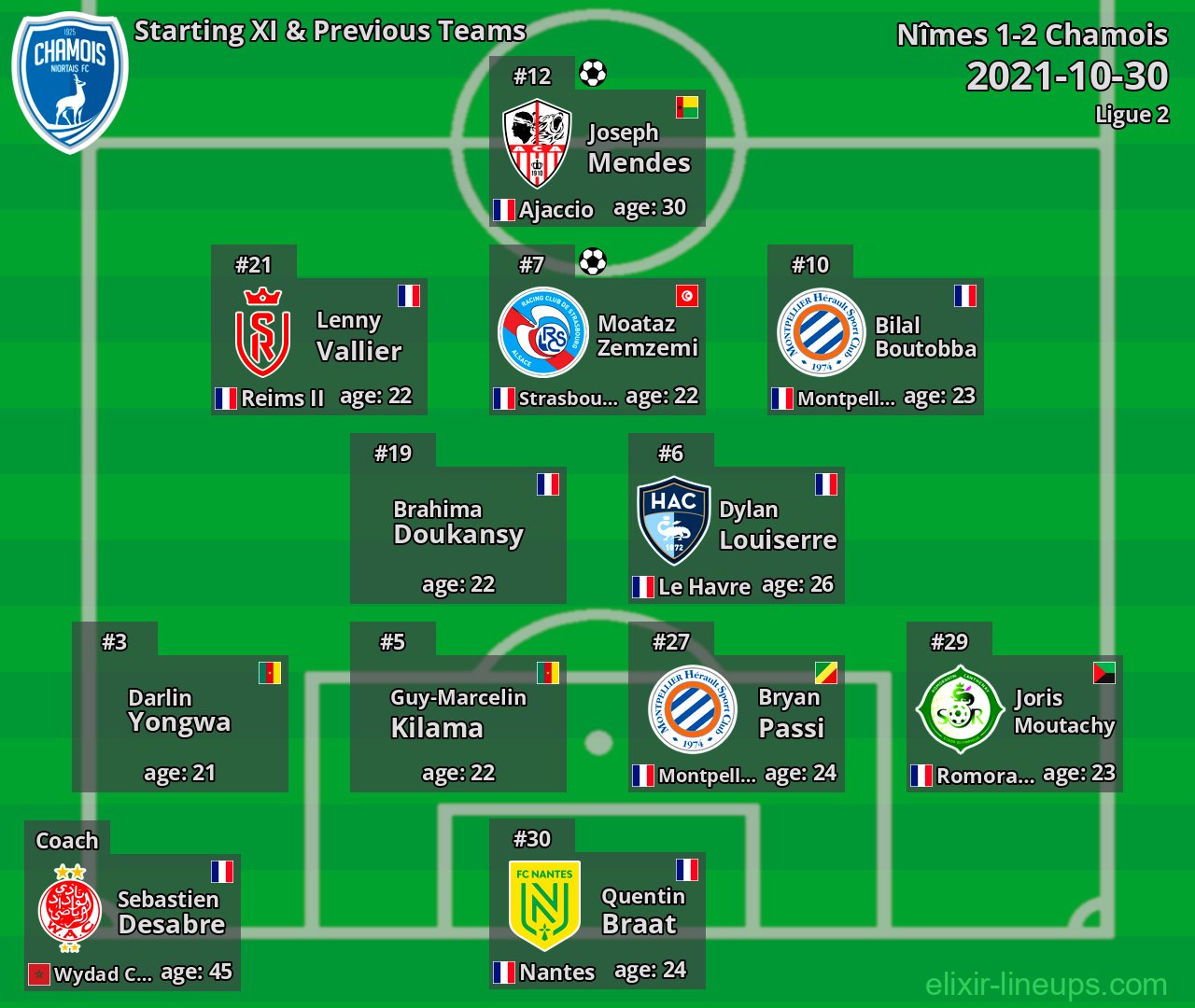 Chamois Starting XI & Previous Teams 2021-10-30