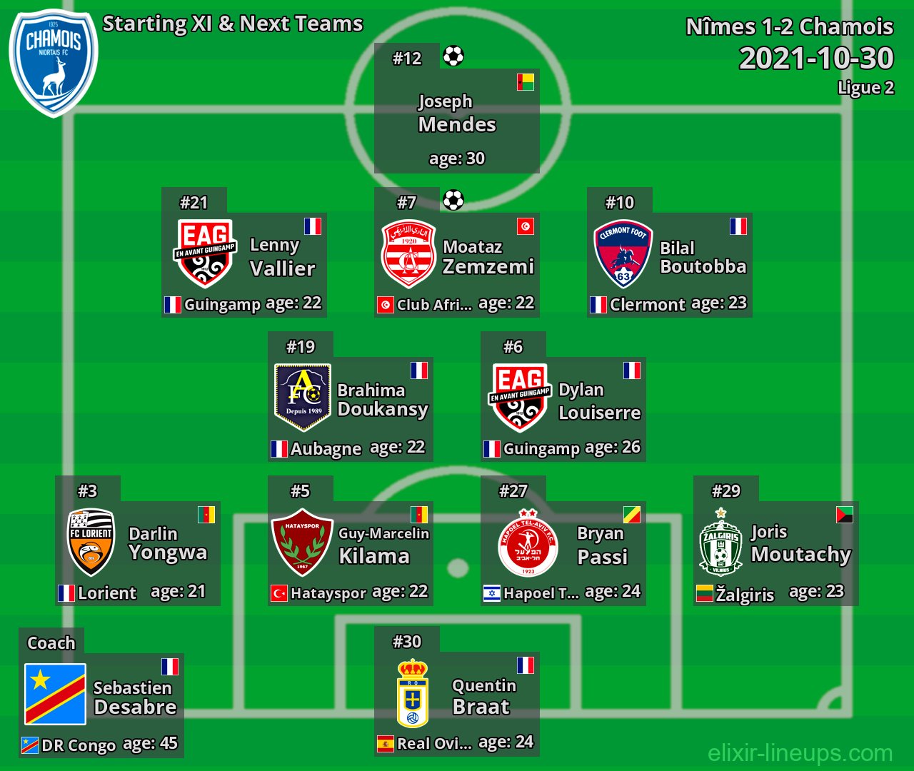 Chamois Starting XI & Next Teams 2021-10-30