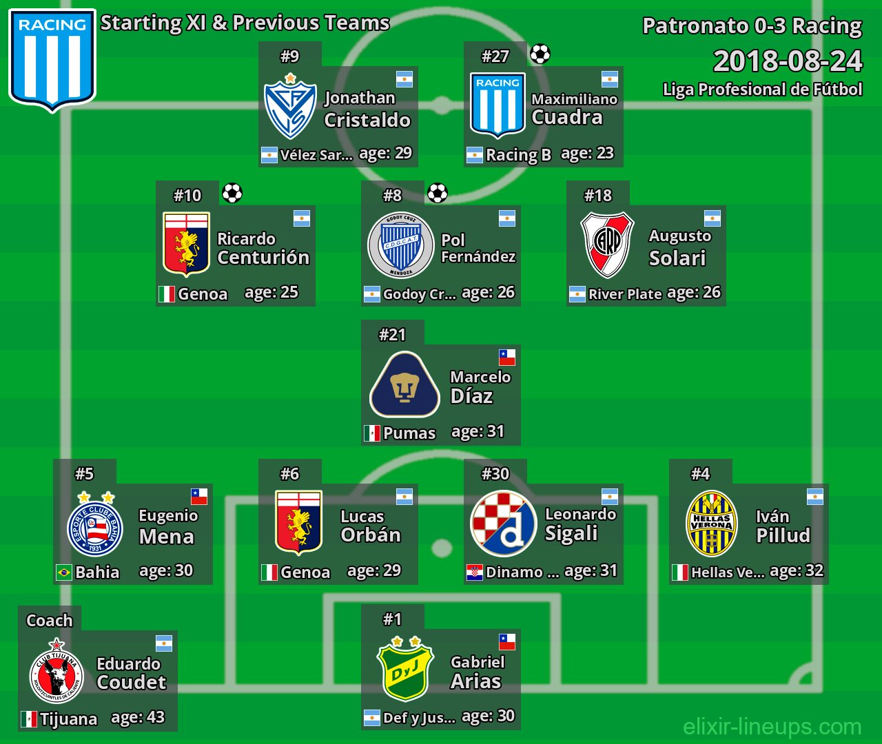 Racing Starting XI & Previous Teams 2018-08-24