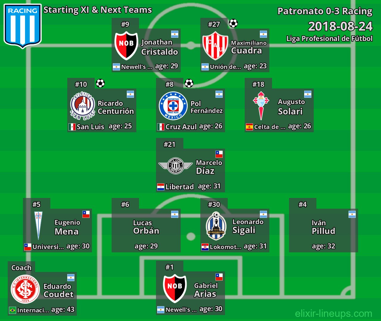 Racing Starting XI & Next Teams 2018-08-24