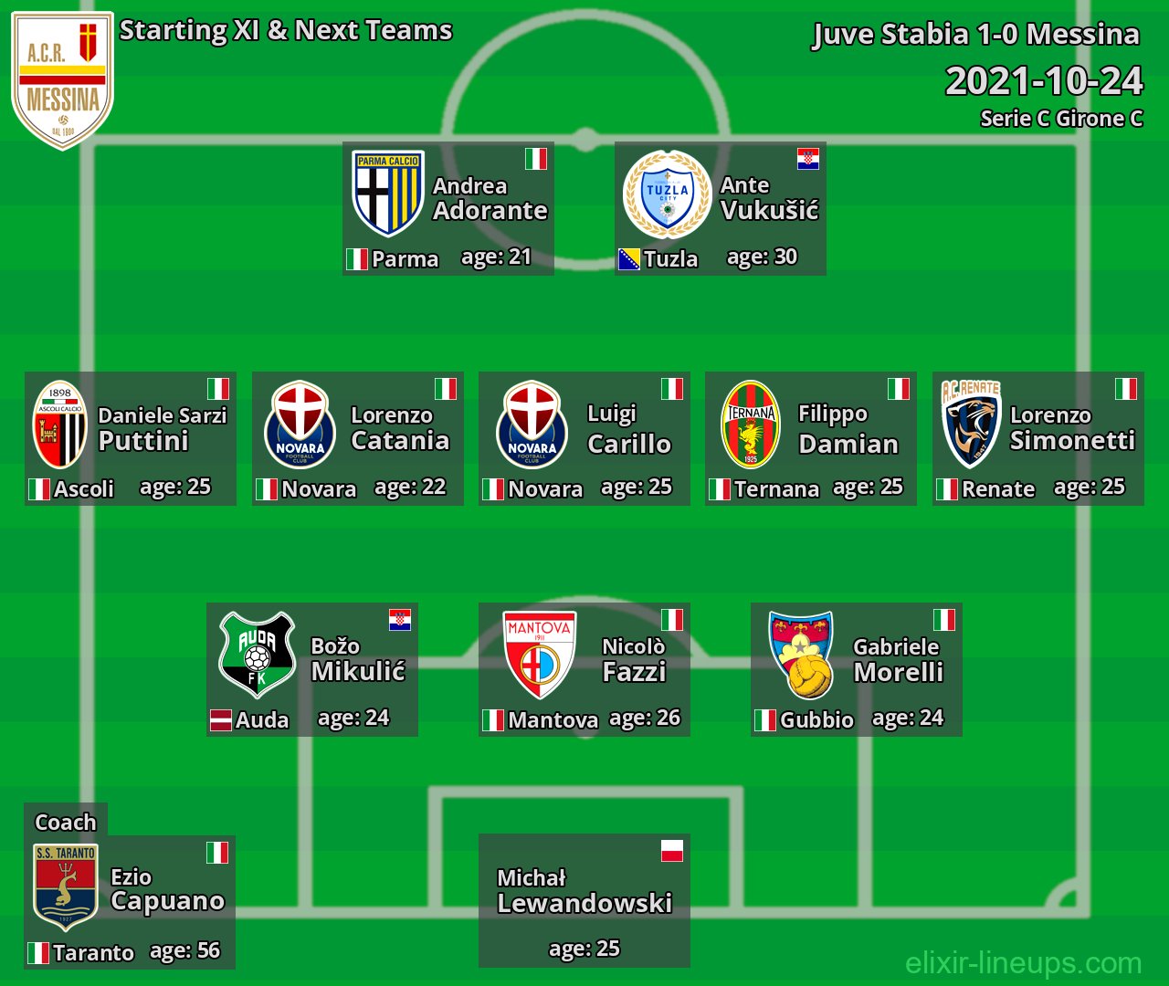 Messina Starting XI & Next Teams 2021-10-24