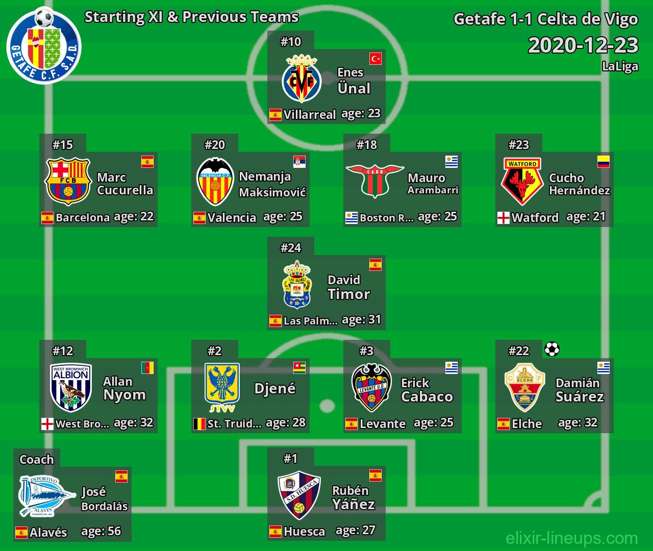 Getafe Starting XI & Previous Teams 2020-12-23