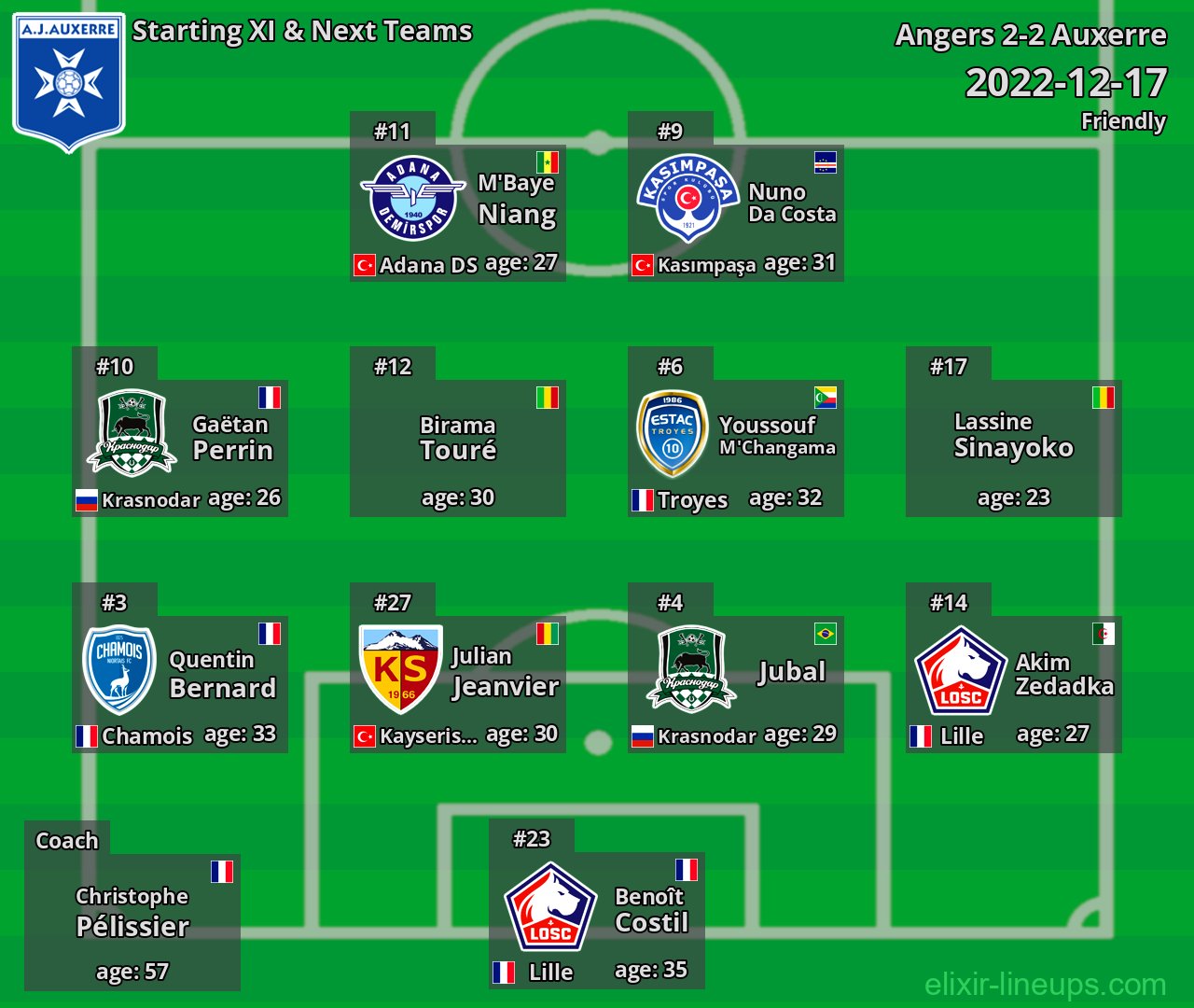 Auxerre Starting XI & Next Teams 2022-12-17