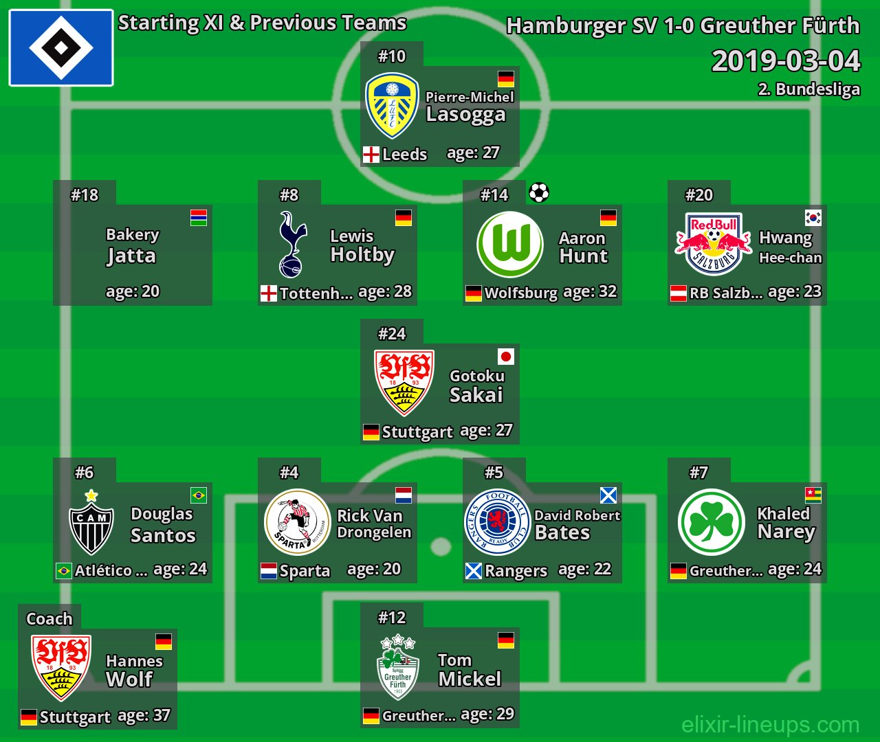 Hamburger SV Starting XI & Previous Teams 2019-03-04