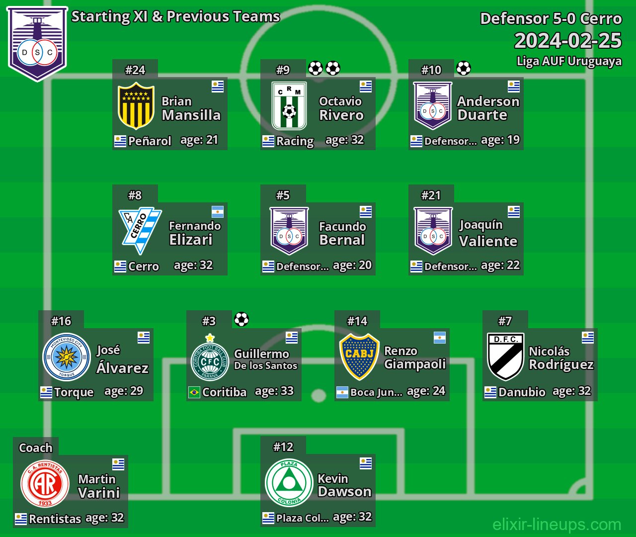 Defensor Starting XI & Previous Teams 2024-02-25