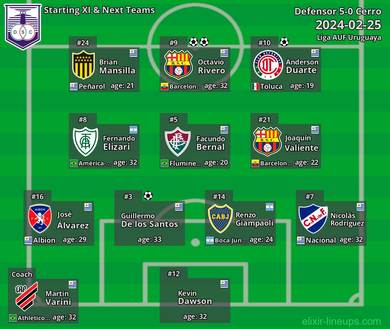 Defensor Starting XI & Next Teams 2024-02-25