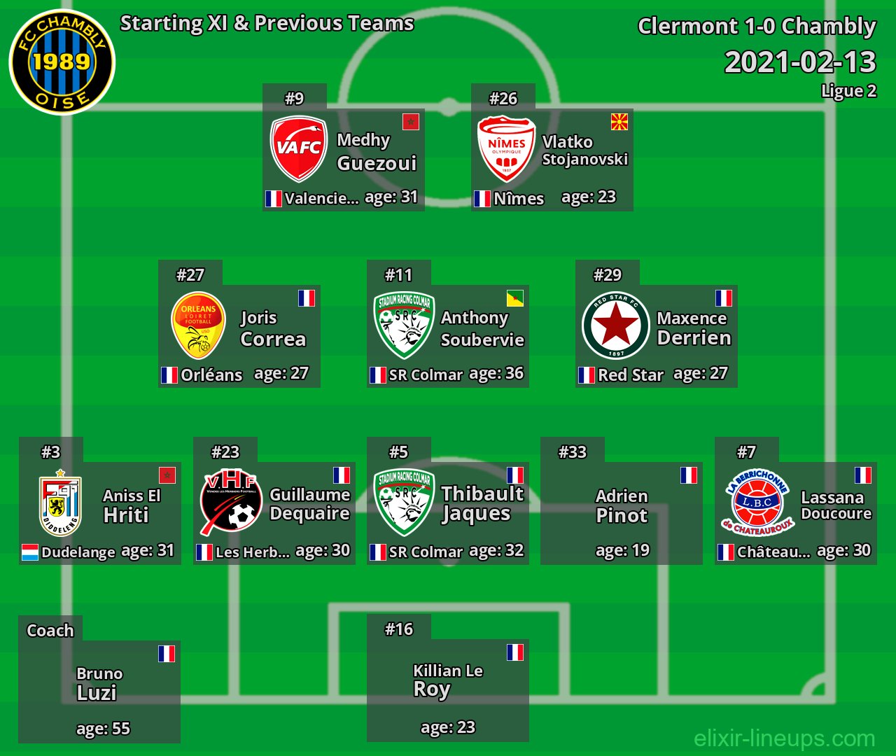 Chambly Starting XI & Previous Teams 2021-02-13