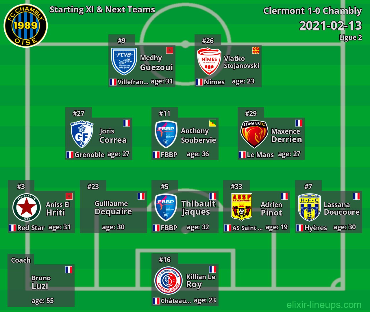Chambly Starting XI & Next Teams 2021-02-13