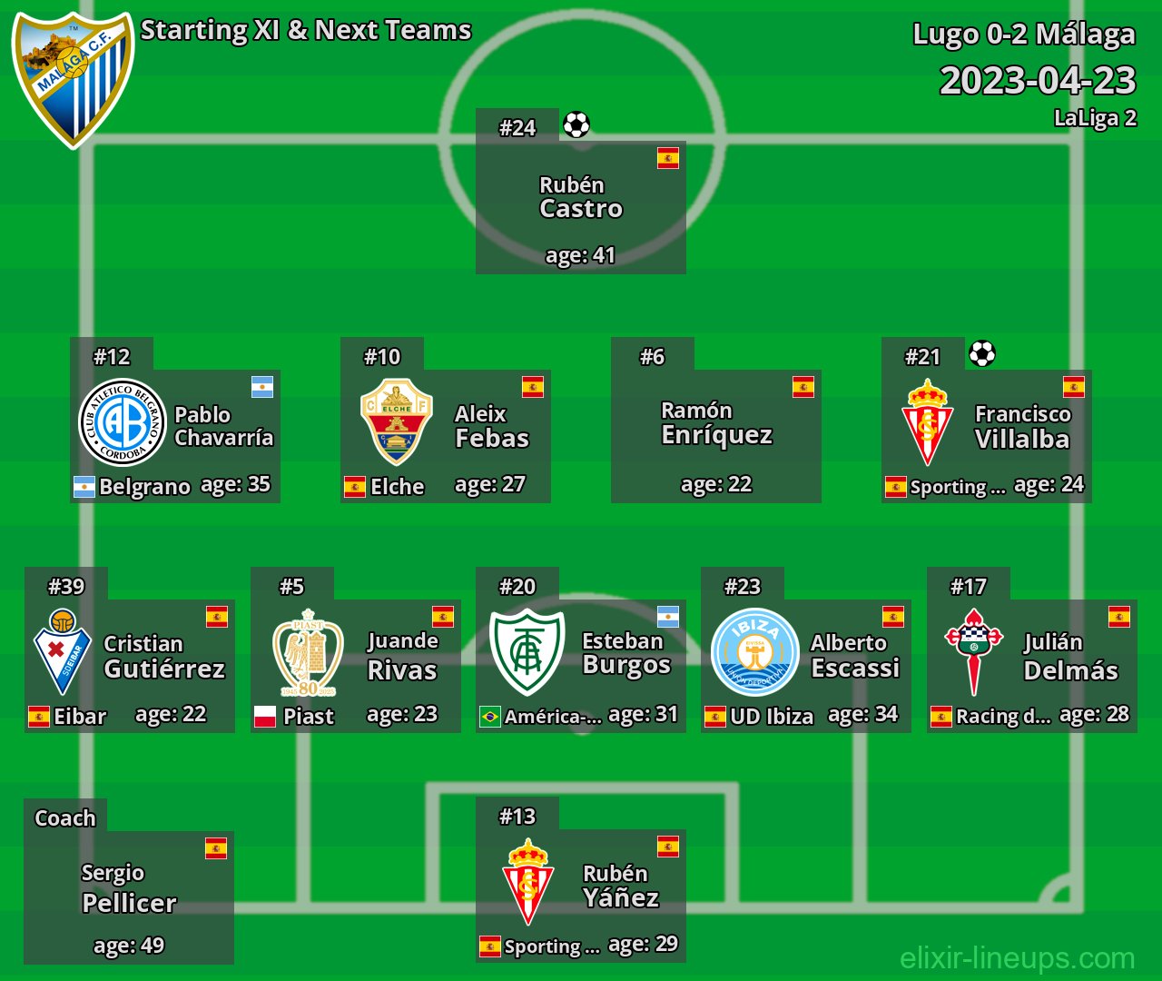 Málaga Starting XI & Next Teams 2023-04-23