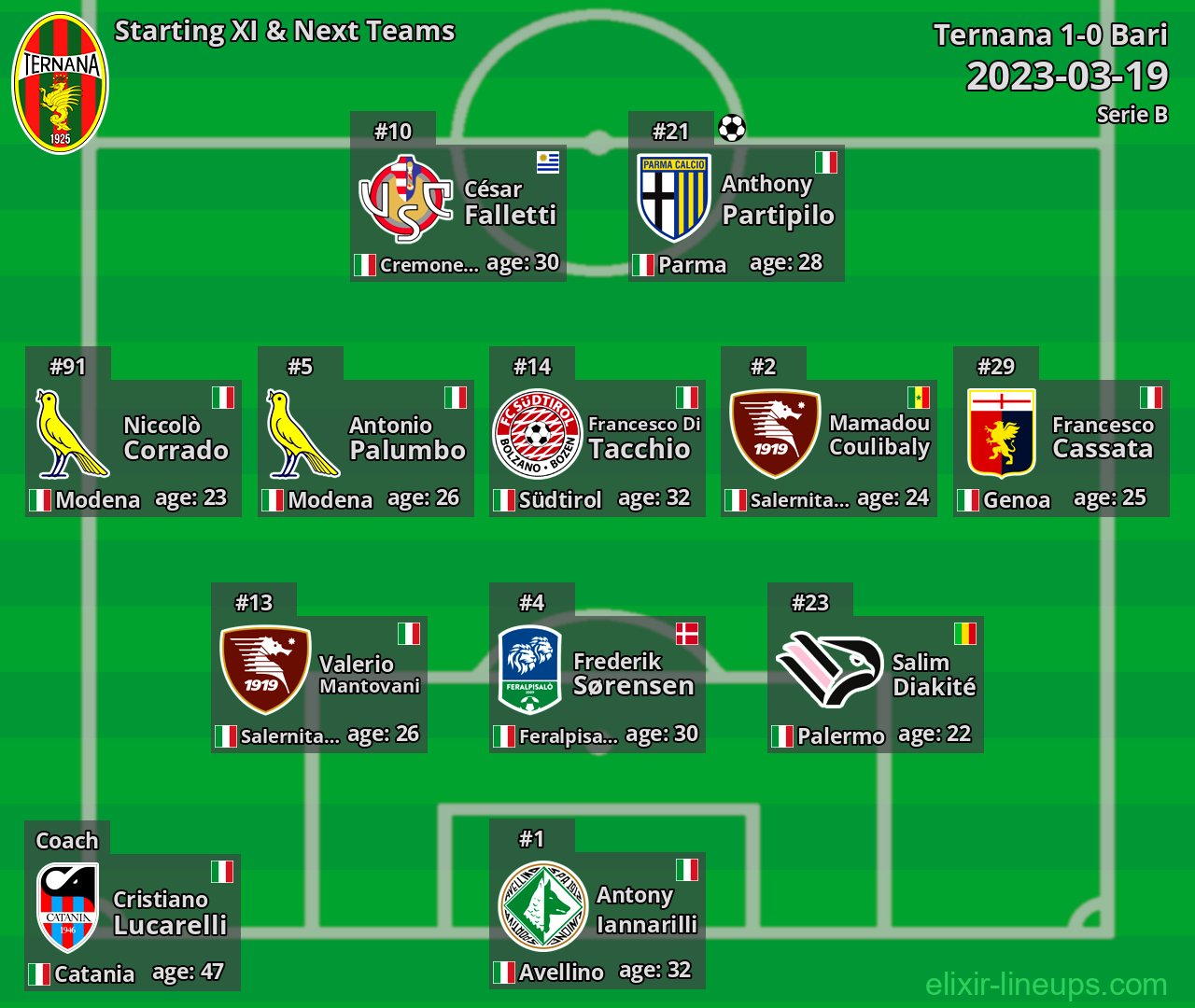 Ternana Starting XI & Next Teams 2023-03-19