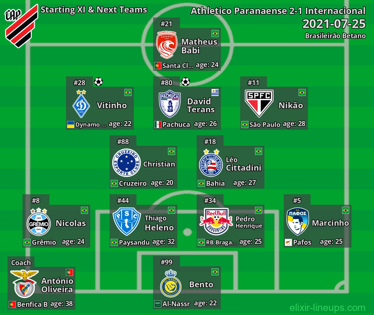 Athletico Paranaense Starting XI & Next Teams 2021-07-25