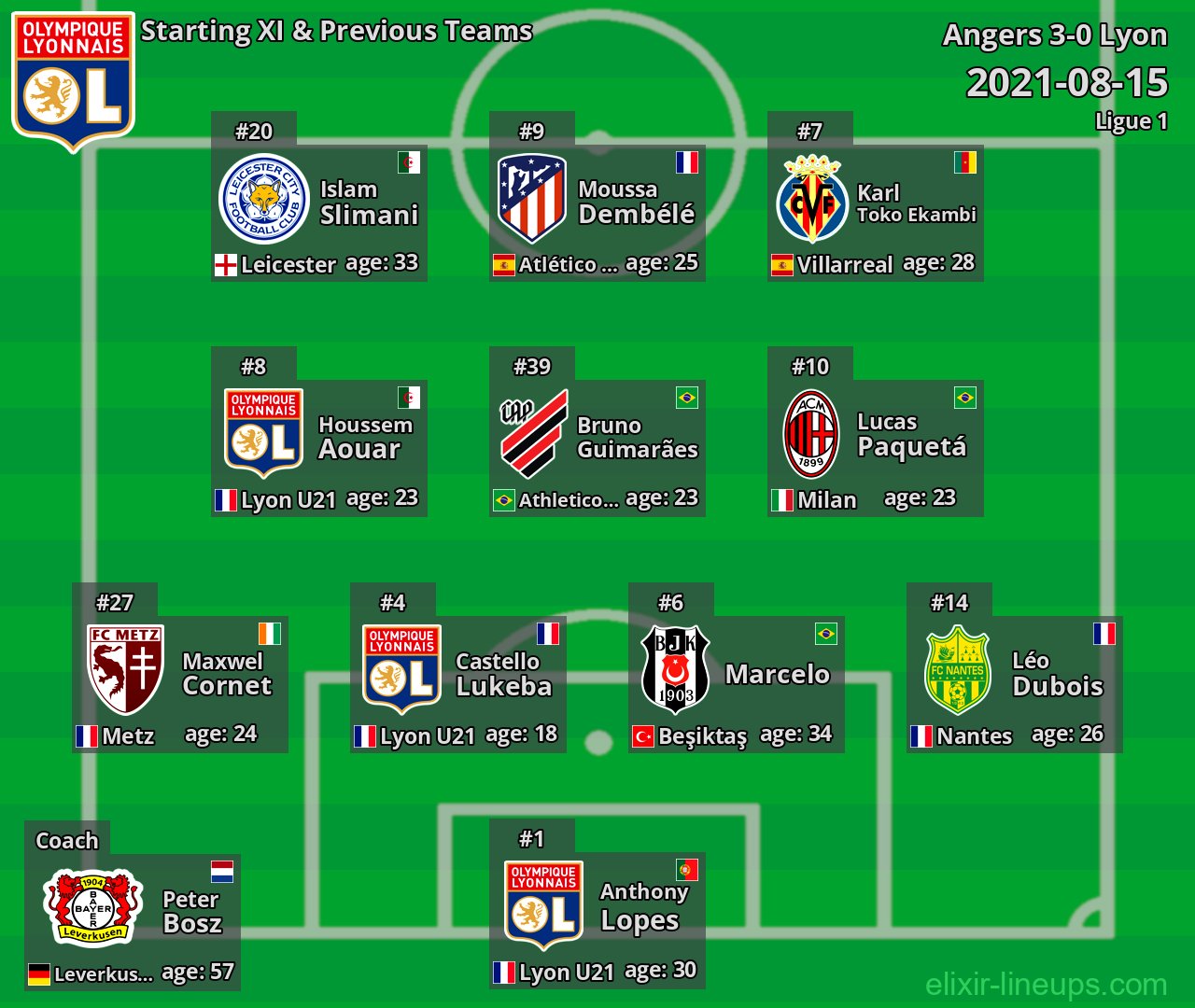 Lyon Starting XI & Previous Teams 2021-08-15
