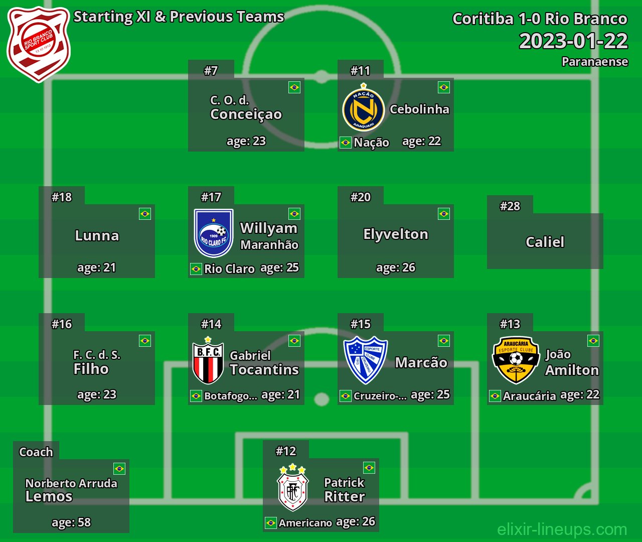 Rio Branco Starting XI & Previous Teams 2023-01-22