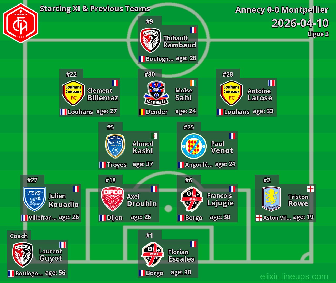 Annecy Starting XI & Previous Teams 2026-04-10