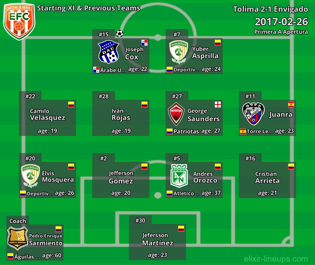 Envigado Starting XI & Previous Teams 2017-02-26