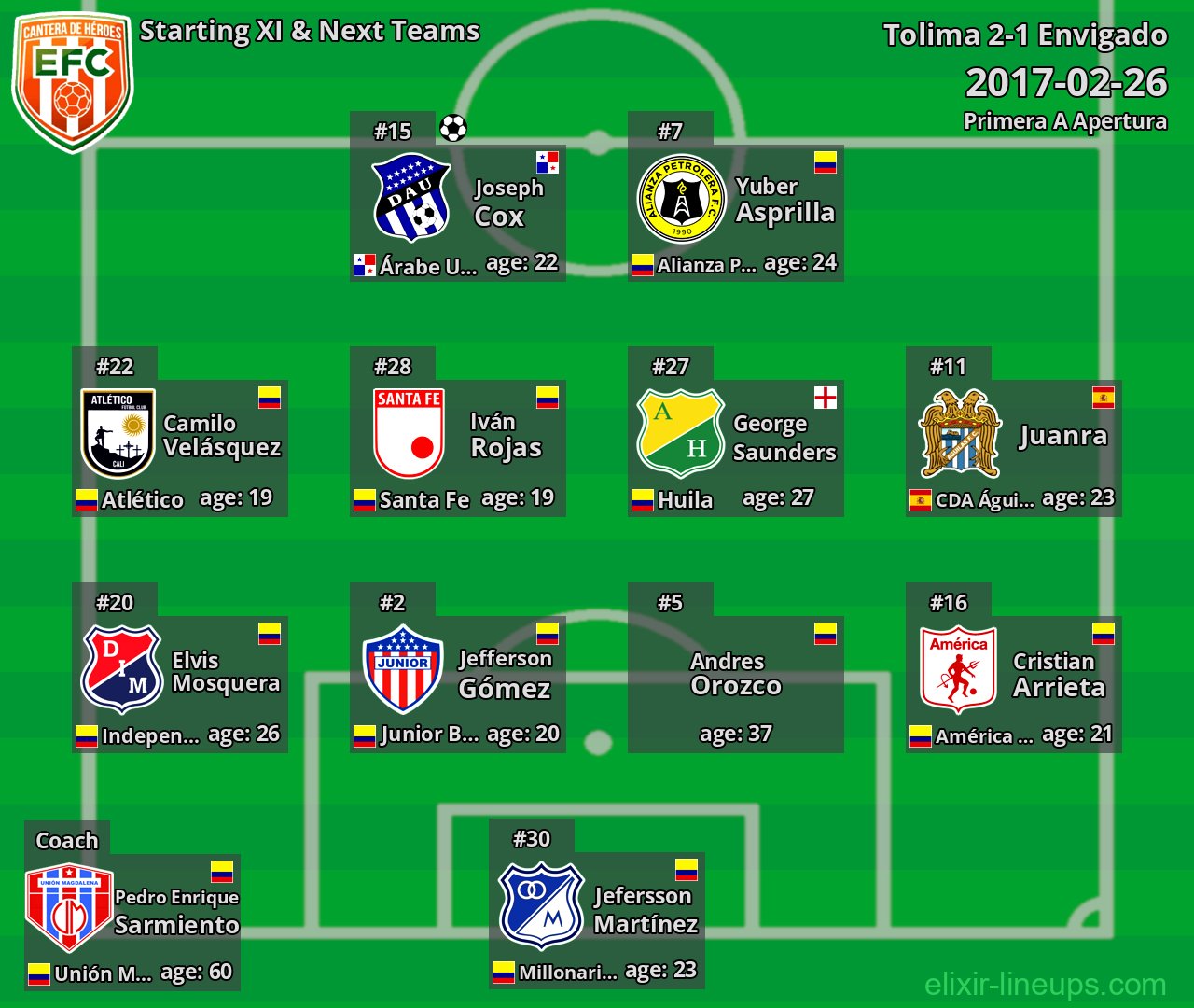 Envigado Starting XI & Next Teams 2017-02-26