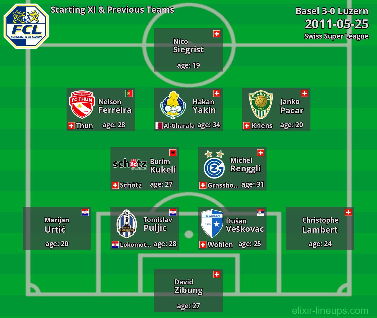 Luzern Starting XI & Previous Teams 2011-05-25