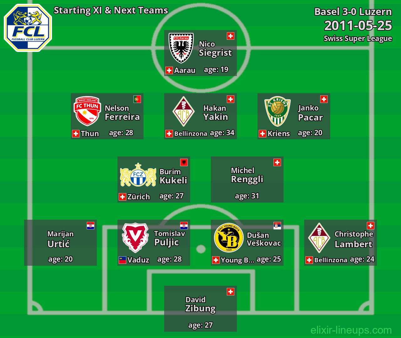 Luzern Starting XI & Next Teams 2011-05-25