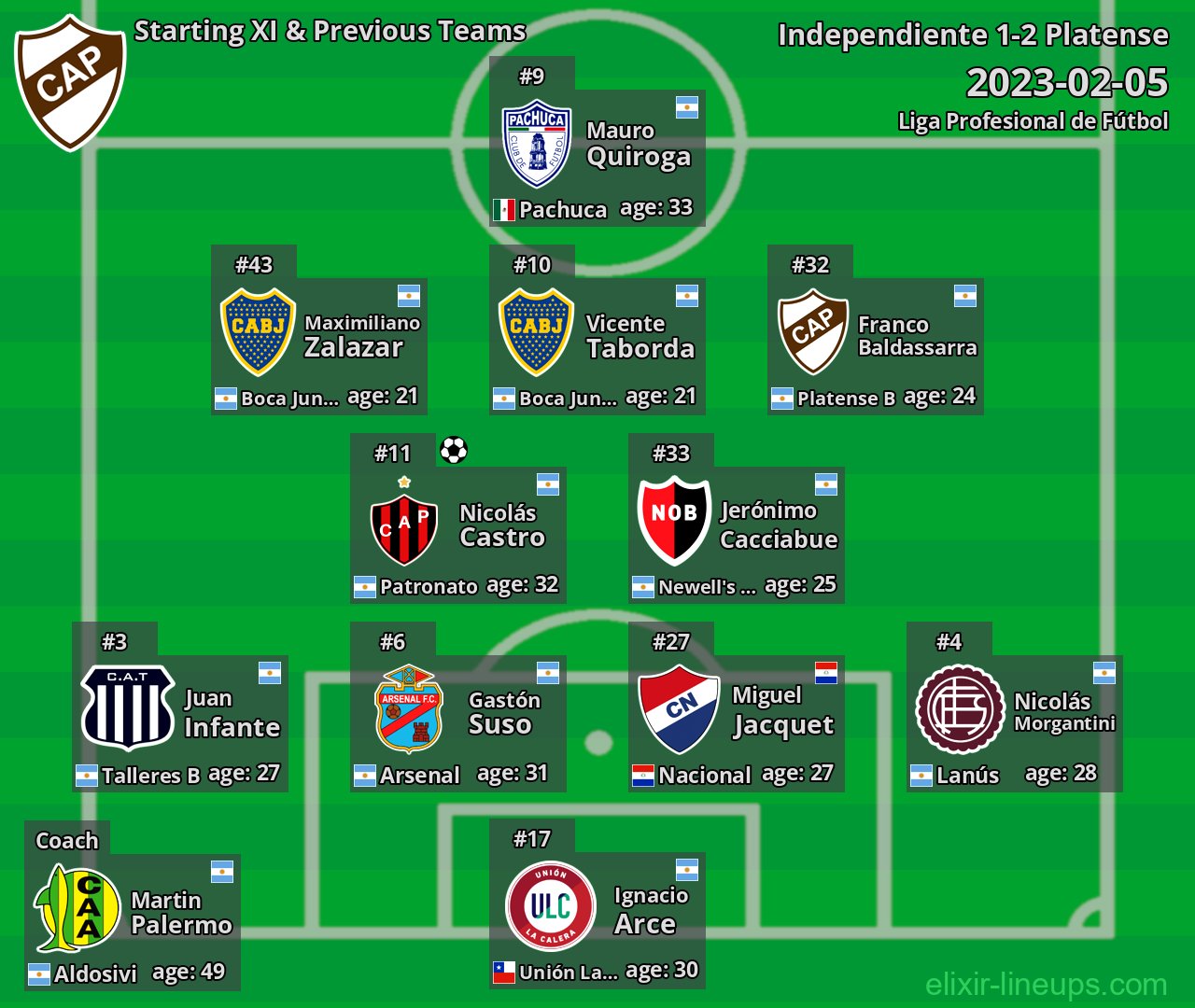 Platense Starting XI & Previous Teams 2023-02-05