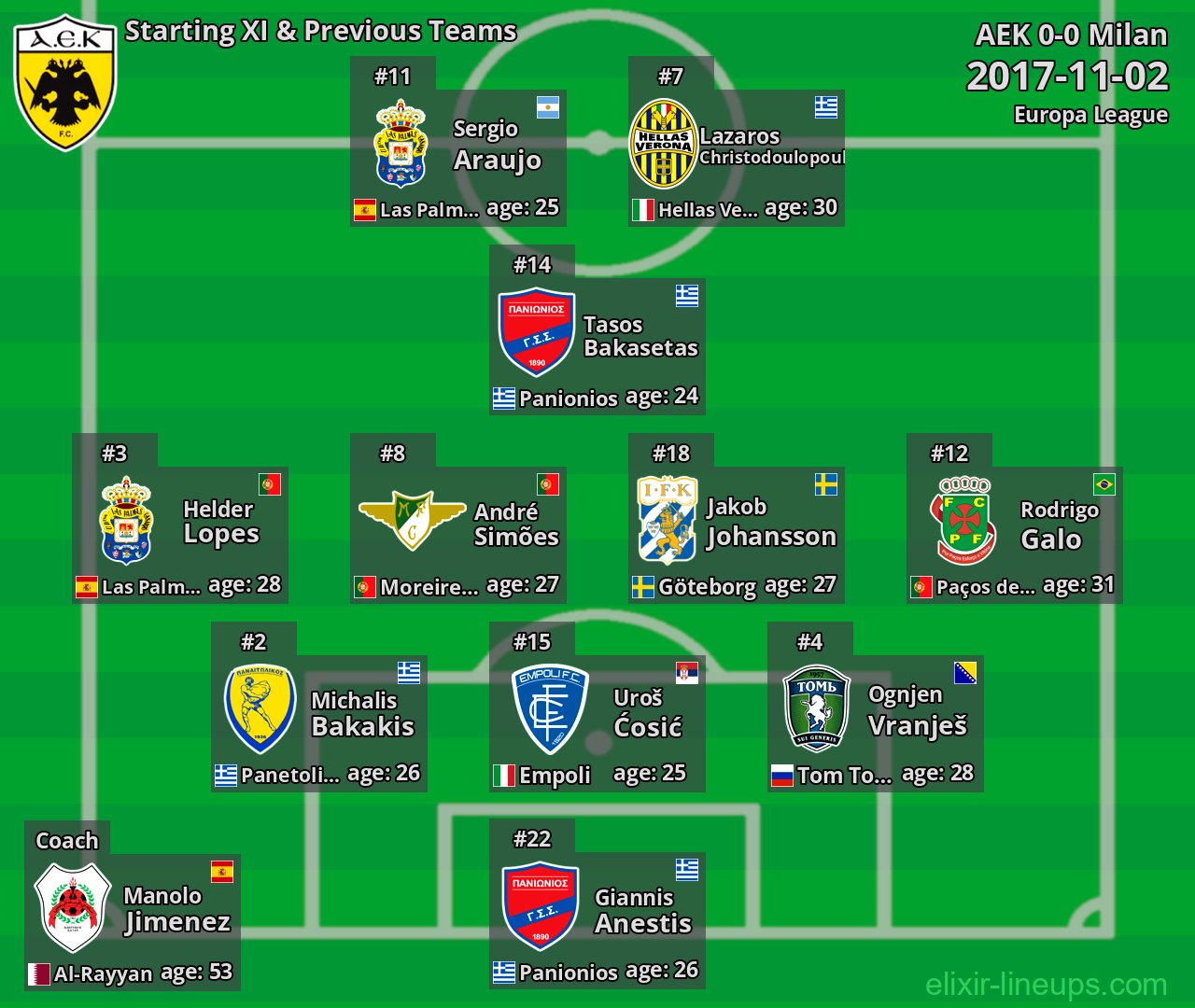 AEK Starting XI & Previous Teams 2017-11-02