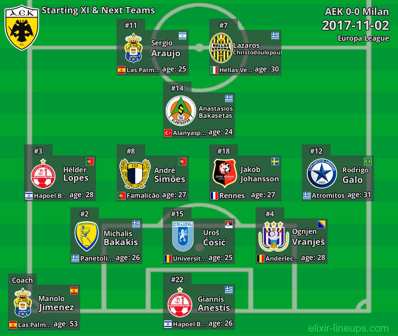 AEK Starting XI & Next Teams 2017-11-02