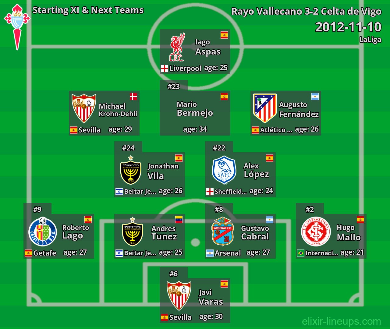 Celta de Vigo Starting XI & Next Teams 2012-11-10