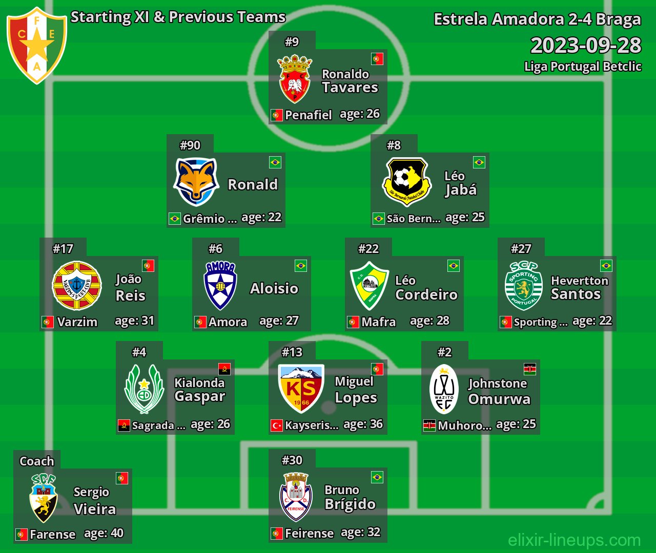 Estrela Amadora Starting XI & Previous Teams 2023-09-28