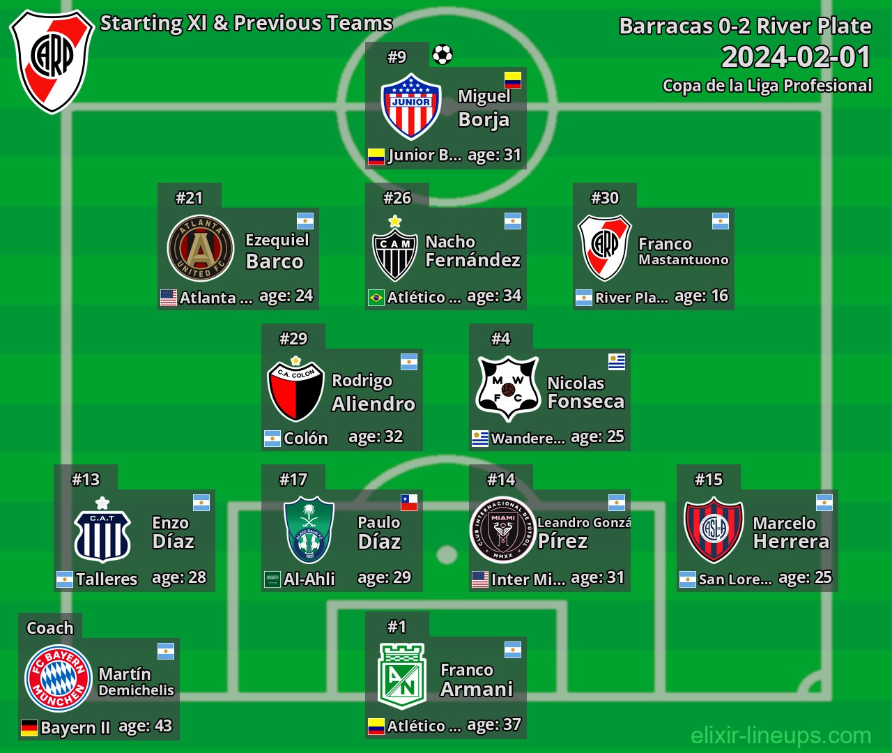 River Plate Starting XI & Previous Teams 2024-02-01