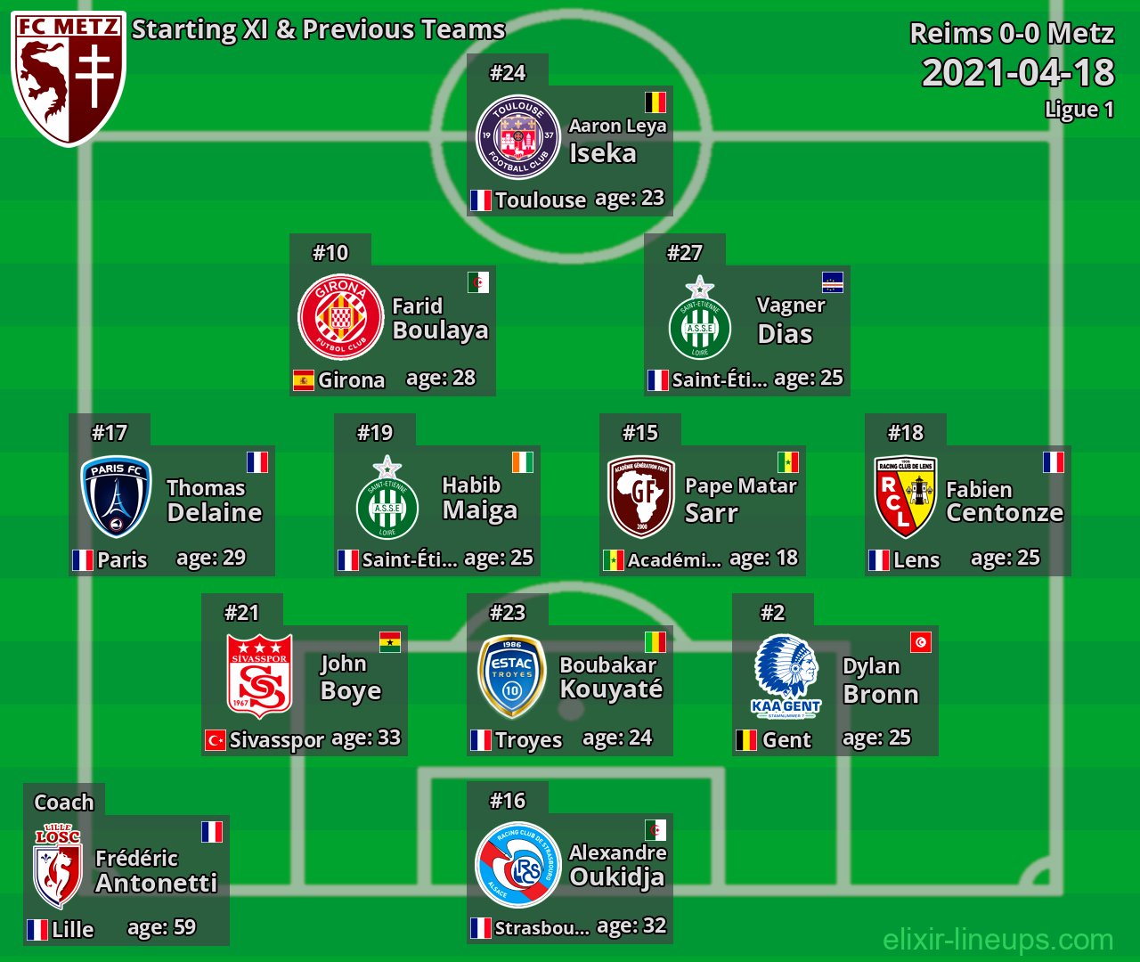 Metz Starting XI & Previous Teams 2021-04-18