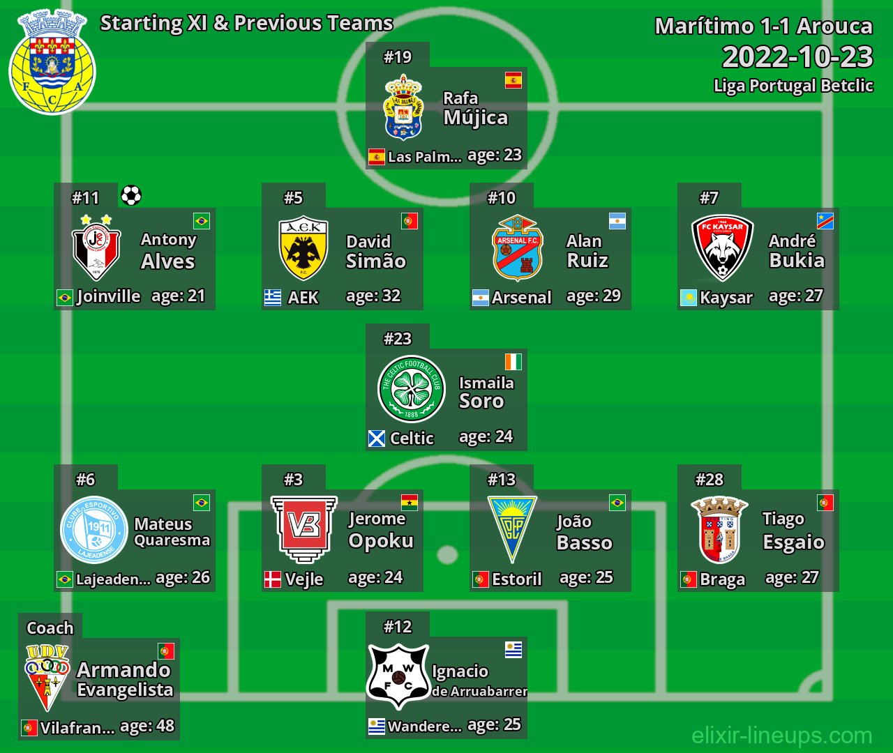 Arouca Starting XI & Previous Teams 2022-10-23